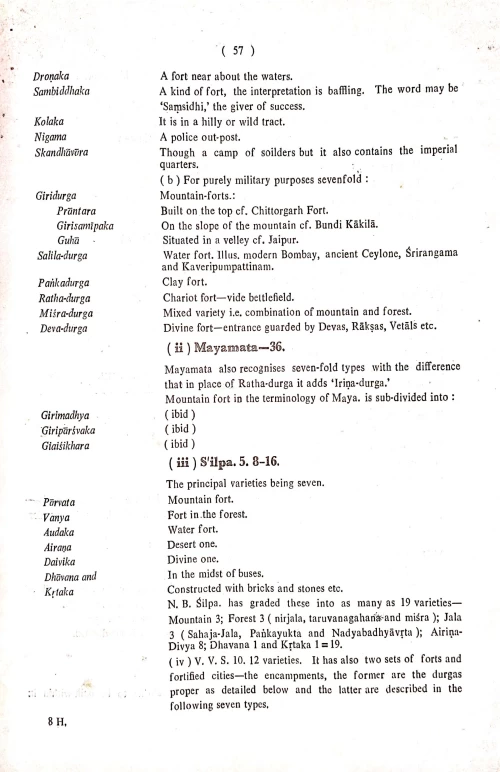 A Study of Hindu Art & Architecture